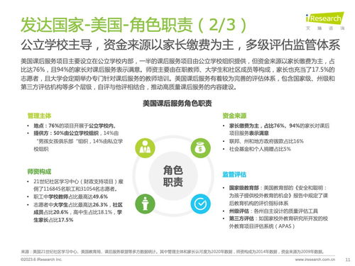 技術賦能，重塑未來 從《艾瑞咨詢2023全球課后服務行業報告》看信息技術咨詢服務的價值與機遇